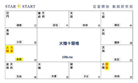 火陰十惡格|【火陰十惡格】太陰星在命三方四正遇火星或鈴星